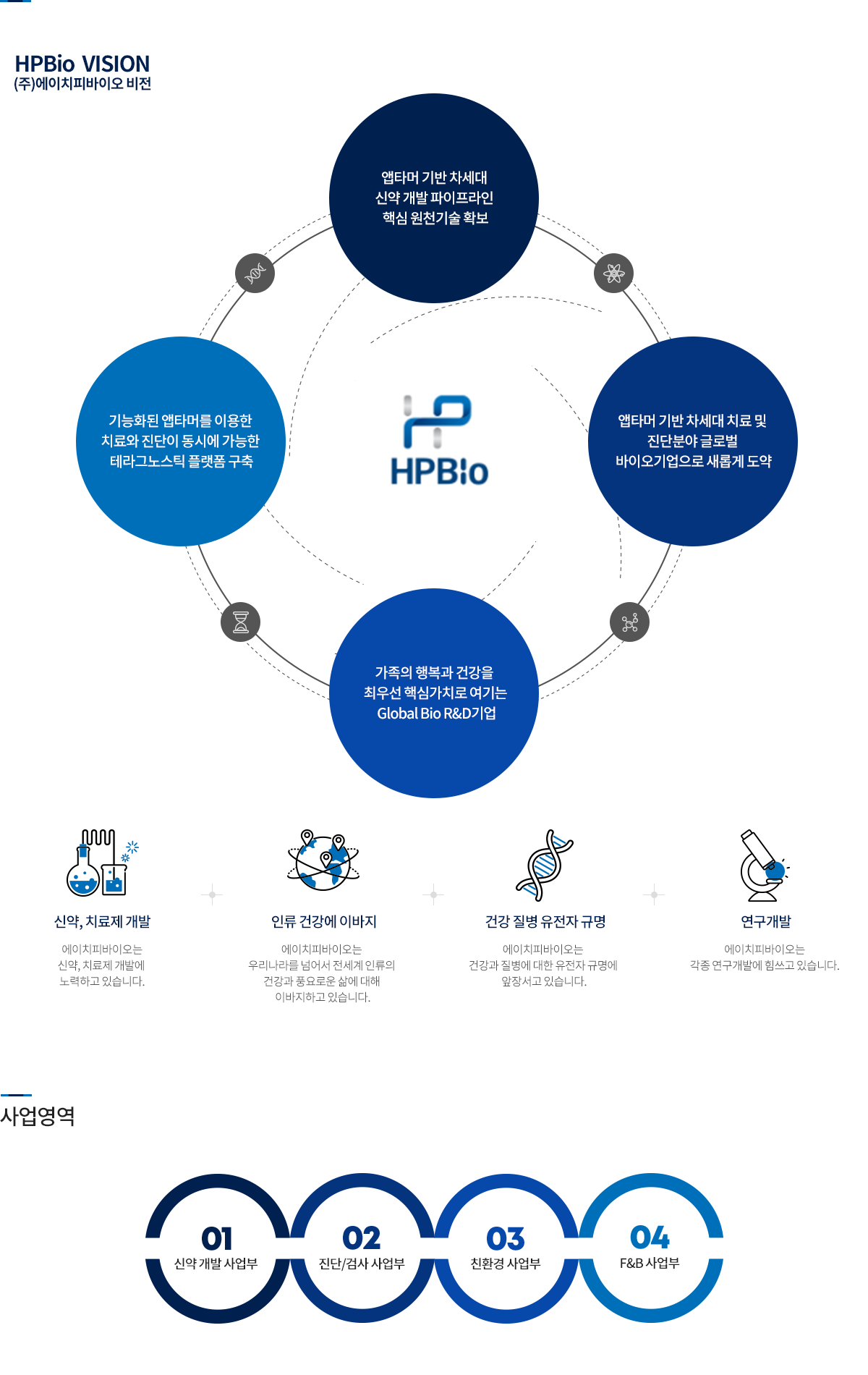 회사비전 및 사업영역