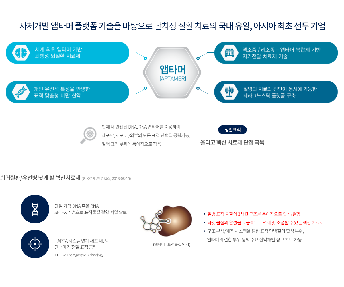 앱타머 기술이란?
