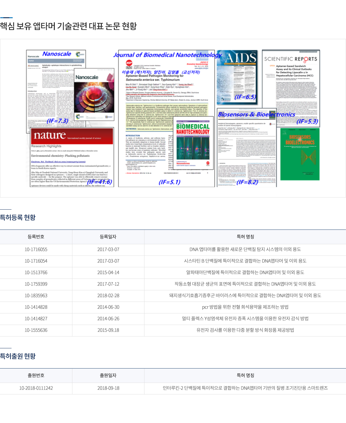 핵심보유 논문/특허 현황